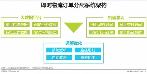 2020年中國人工智能物流發(fā)展研究報(bào)告 應(yīng)用軟件開發(fā)的驅(qū)動(dòng)與革新